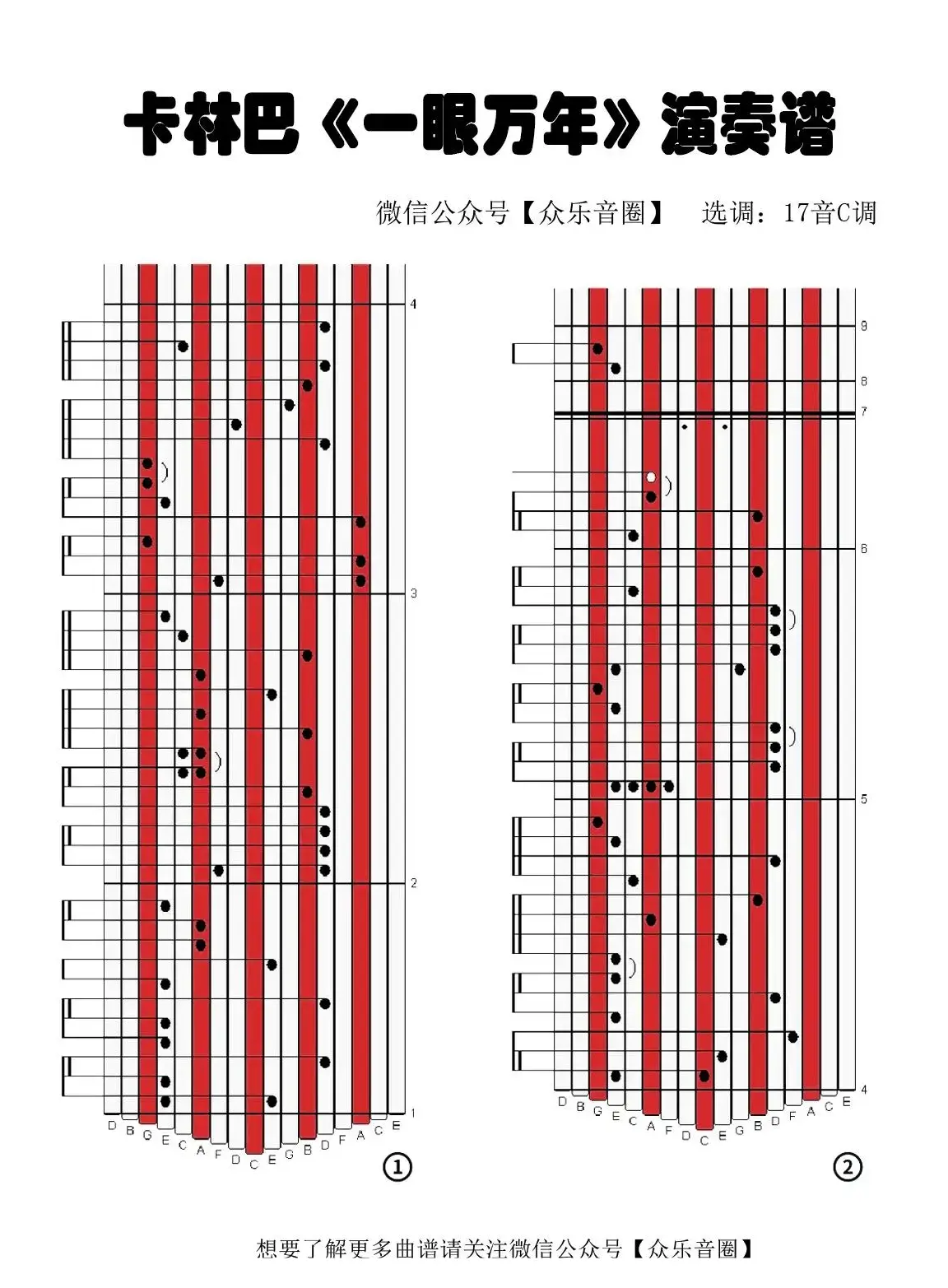 一眼万年（拇指琴卡林巴琴专用谱）