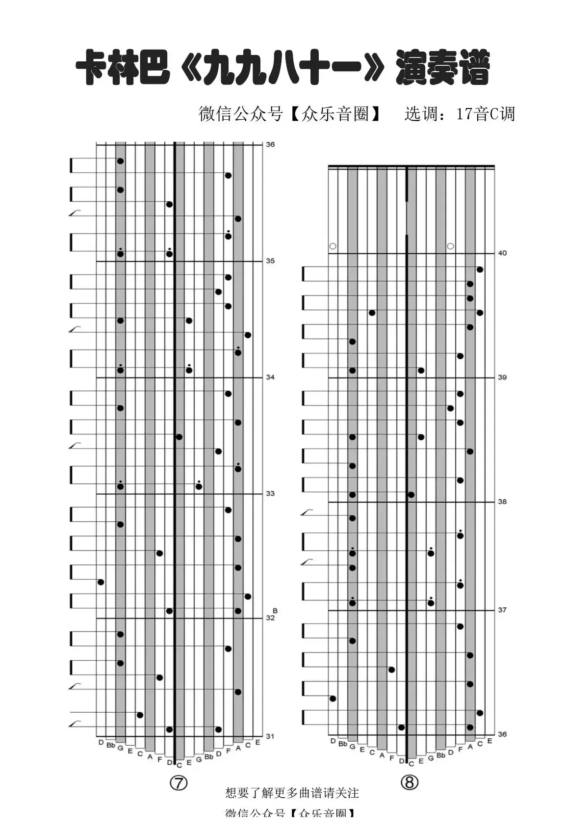 九九八十一（拇指琴卡林巴琴专用谱）